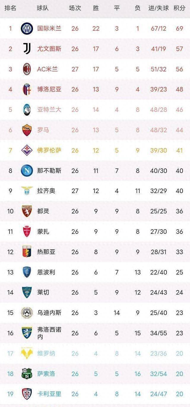 关于弗赖堡坐镇主场全取三分领跑积分榜的信息