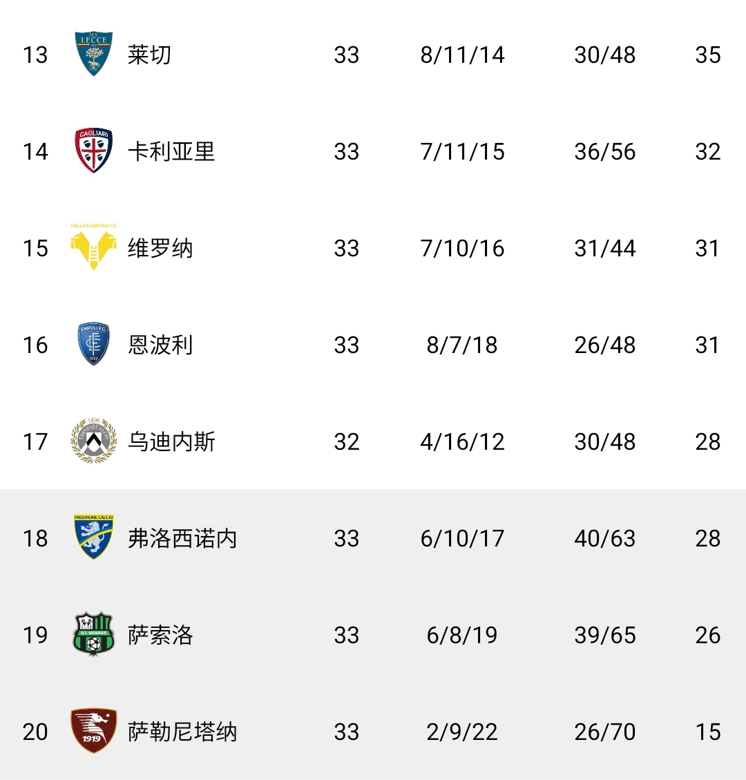 乌迪内斯战平对手，稳步保持不败记录的简单介绍