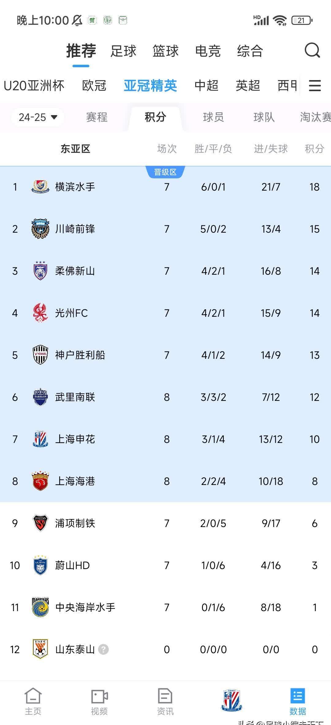 上海上港惊险晋级下一轮比赛的简单介绍